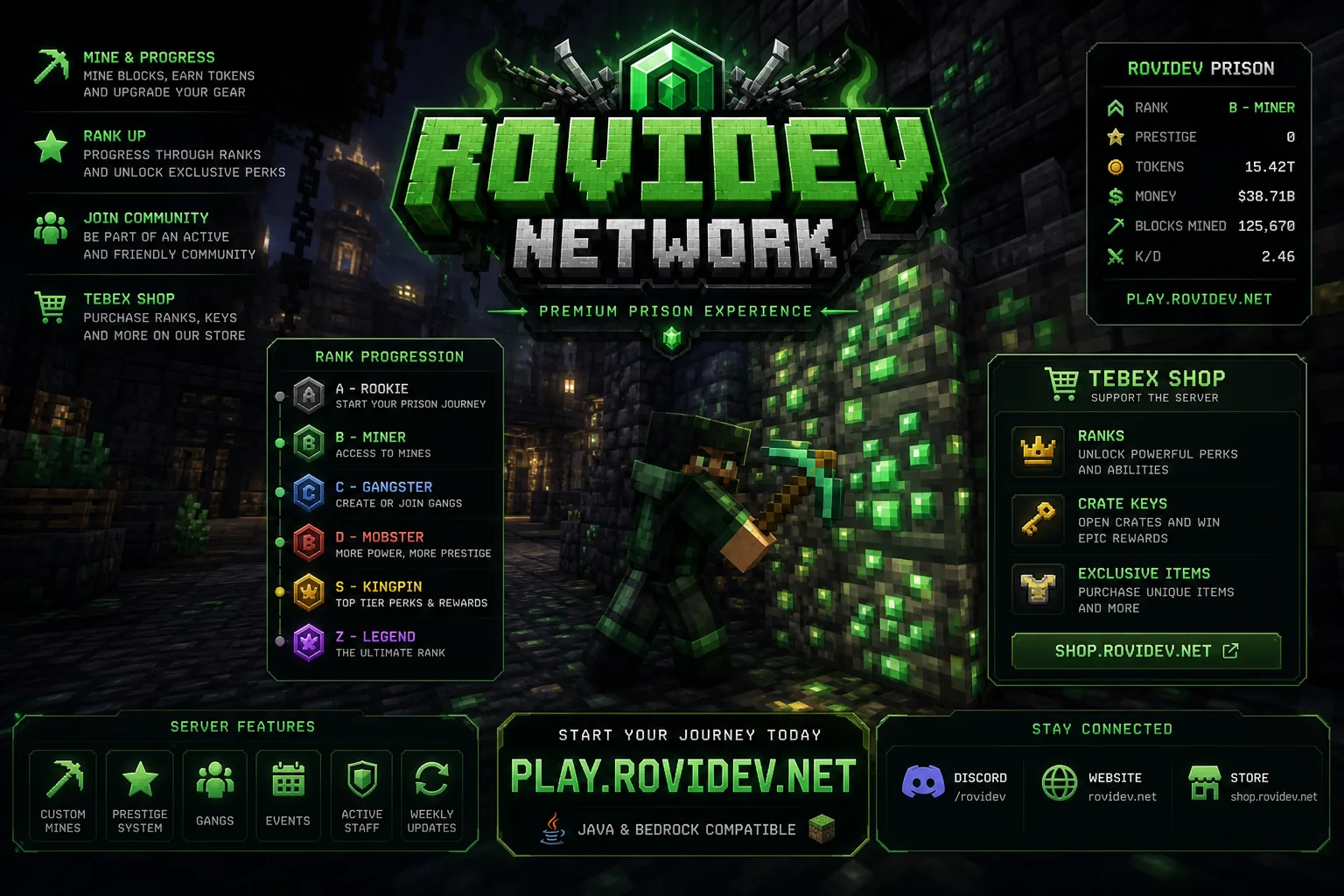 RoviDev Network — portada del proyecto
