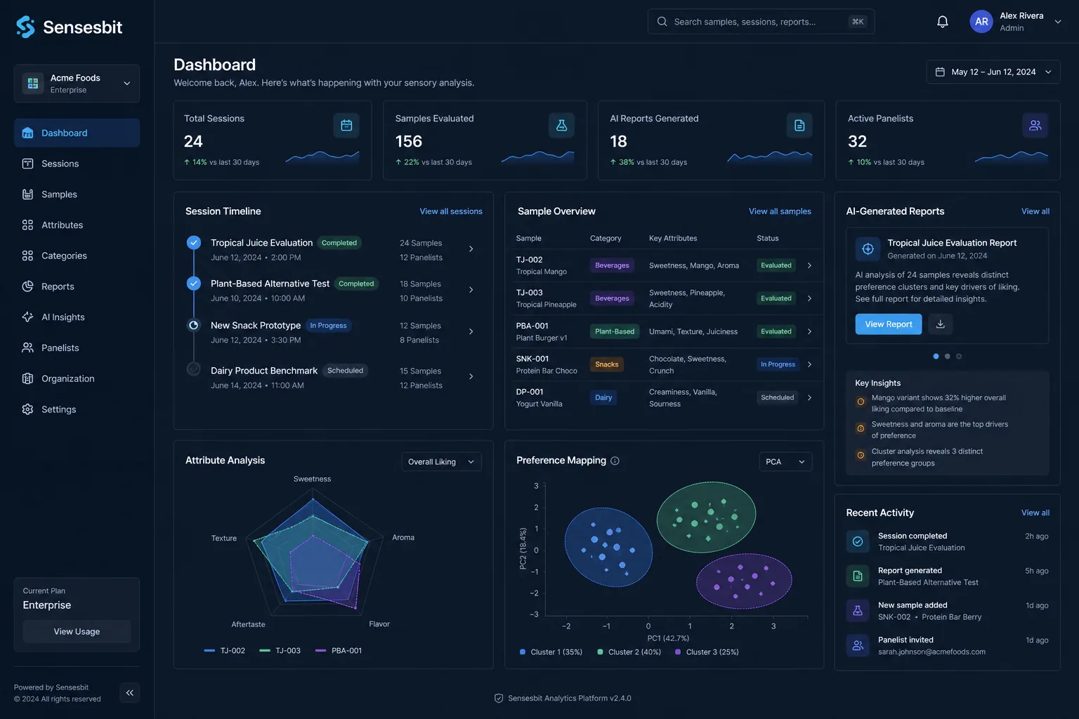 Sensesbit — portada del proyecto