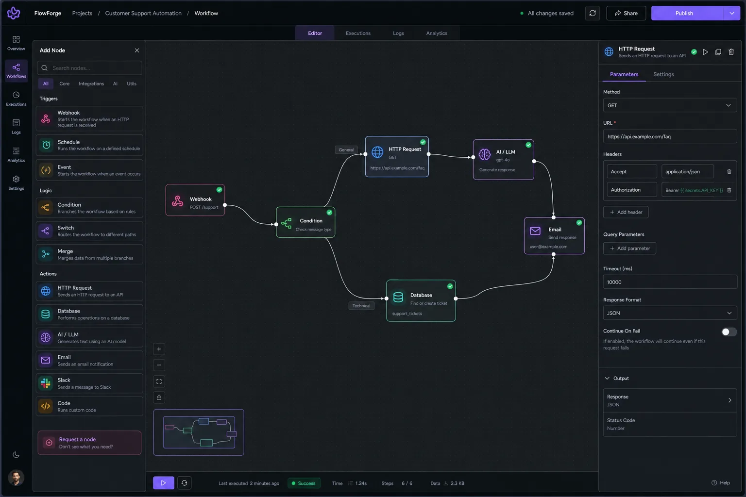 Maqueta de constructor visual de automatizaciones con nodos conectados: webhook, condición, petición HTTP, IA, base de datos y email.