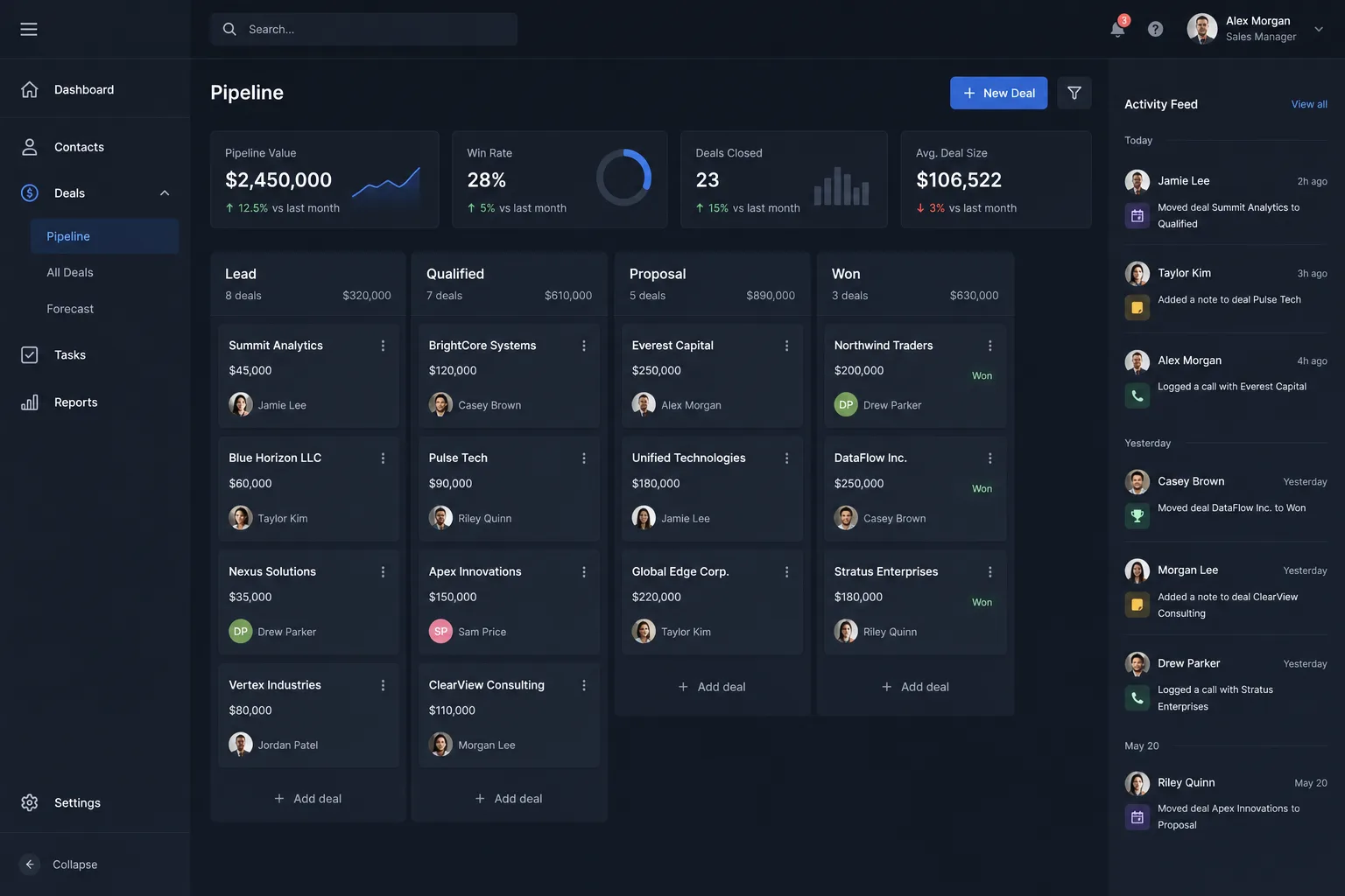 Maqueta de CRM a medida con embudo de ventas tipo kanban, contactos, tareas y métricas de pipeline.
